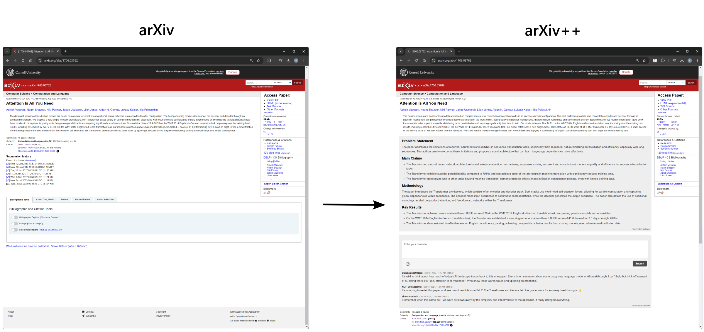 ArXiv vs ArXiv++